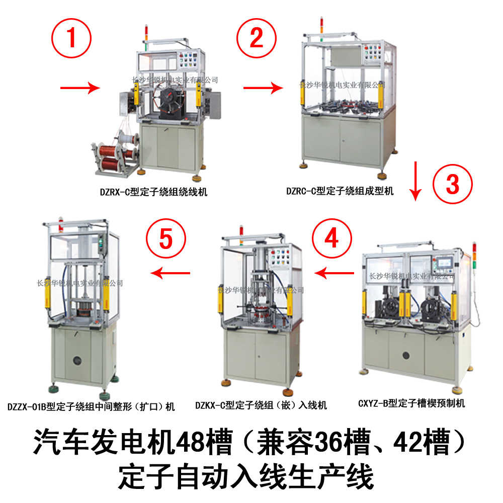 汽車發(fā)電機48槽（兼容36槽、42槽）定子自動入線生產(chǎn)線